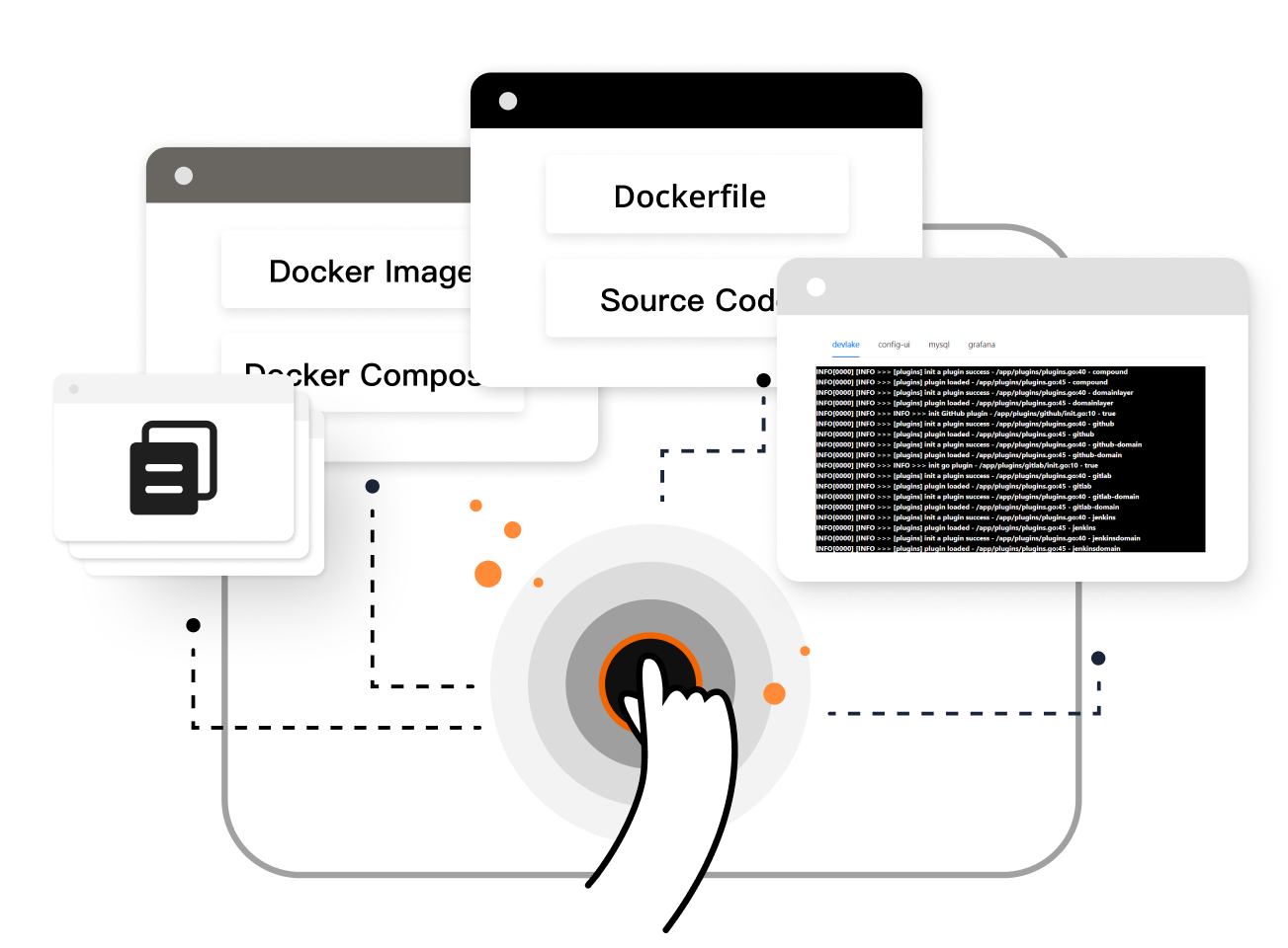 create a Tin application from Docker Image, Docker Compose , Dockerfile, Source Code