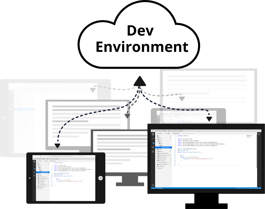 Cloud/Remote Development Environment